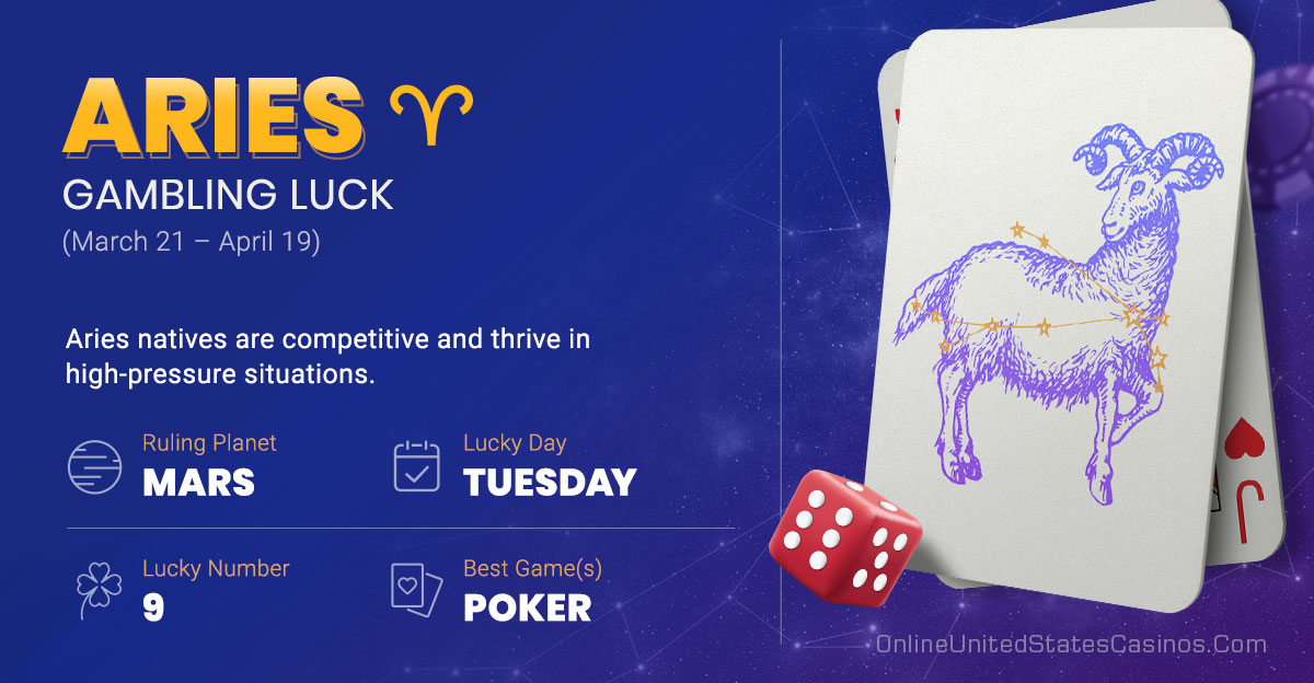 Aries Gambling Horoscope Infographic
